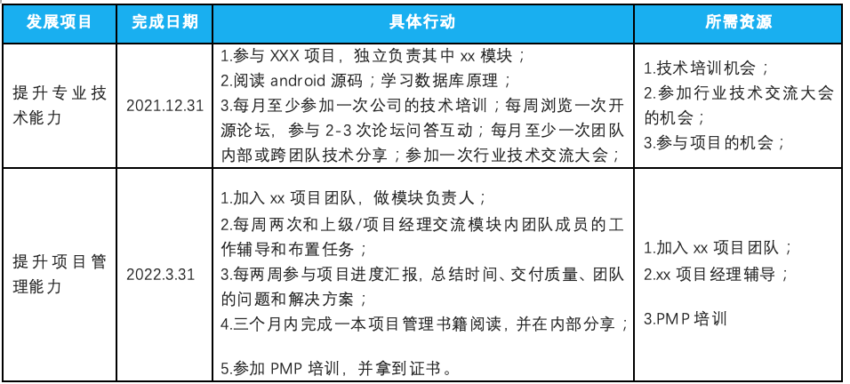 罗朝松：核心人才培养，可以这样做！