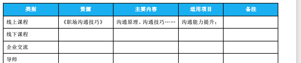 罗朝松：核心人才培养，可以这样做！