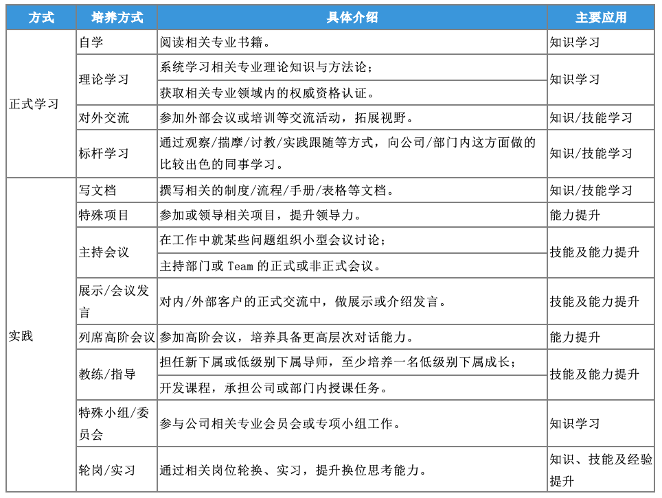 罗朝松：核心人才培养，可以这样做！