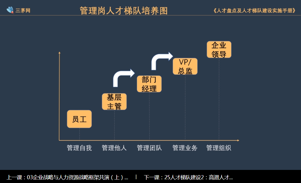 30+HR，请收好这份避坑指南！