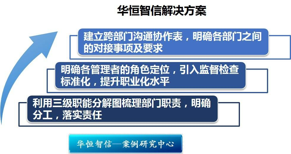 【人力资源案例】某能源公司企业干部职业化项目纪实