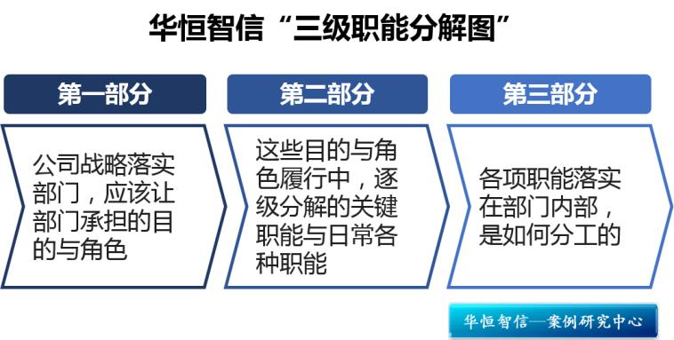 【人力资源案例】某能源公司企业干部职业化项目纪实