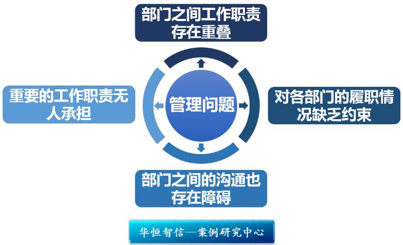 【人力资源案例】某能源公司企业干部职业化项目纪实