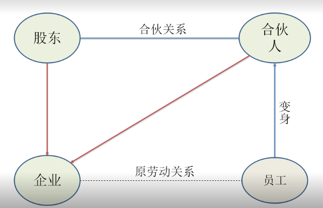 灵活用工“四层递进矩阵”方法论看来灵活用工（下）