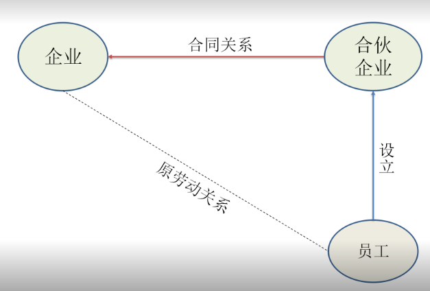 灵活用工“四层递进矩阵”方法论看来灵活用工（下）