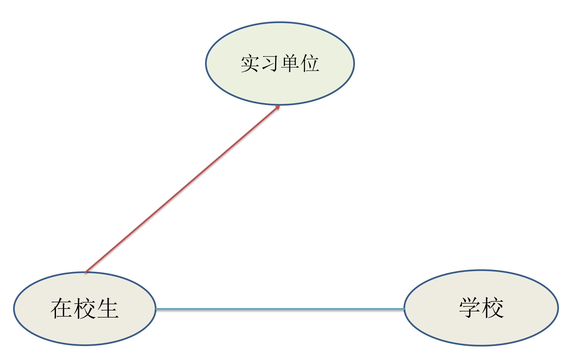 灵活用工“四层递进矩阵”方法论看来灵活用工（上）