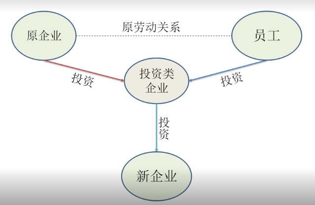 灵活用工“四层递进矩阵”方法论看来灵活用工（下）