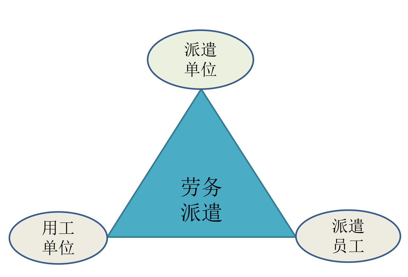 灵活用工“四层递进矩阵”方法论看来灵活用工（上）