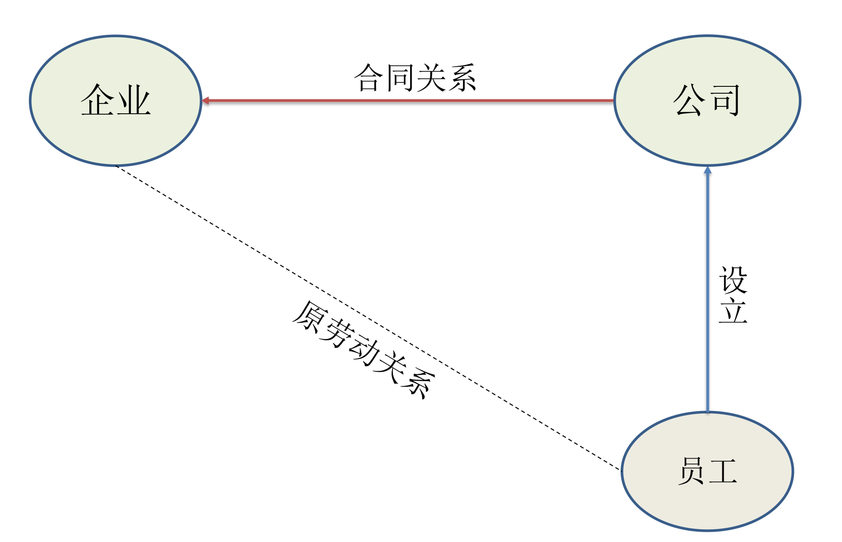 灵活用工“四层递进矩阵”方法论看来灵活用工（下）