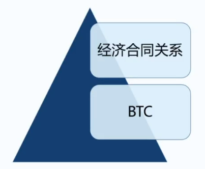 灵活用工模式中的法律关系（上）