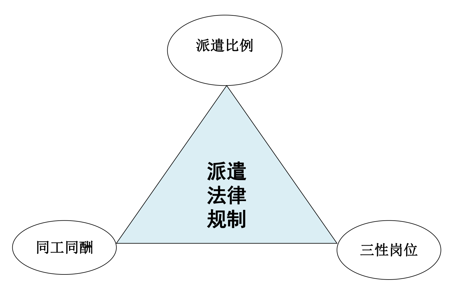 灵活用工“四层递进矩阵”方法论看来灵活用工（上）