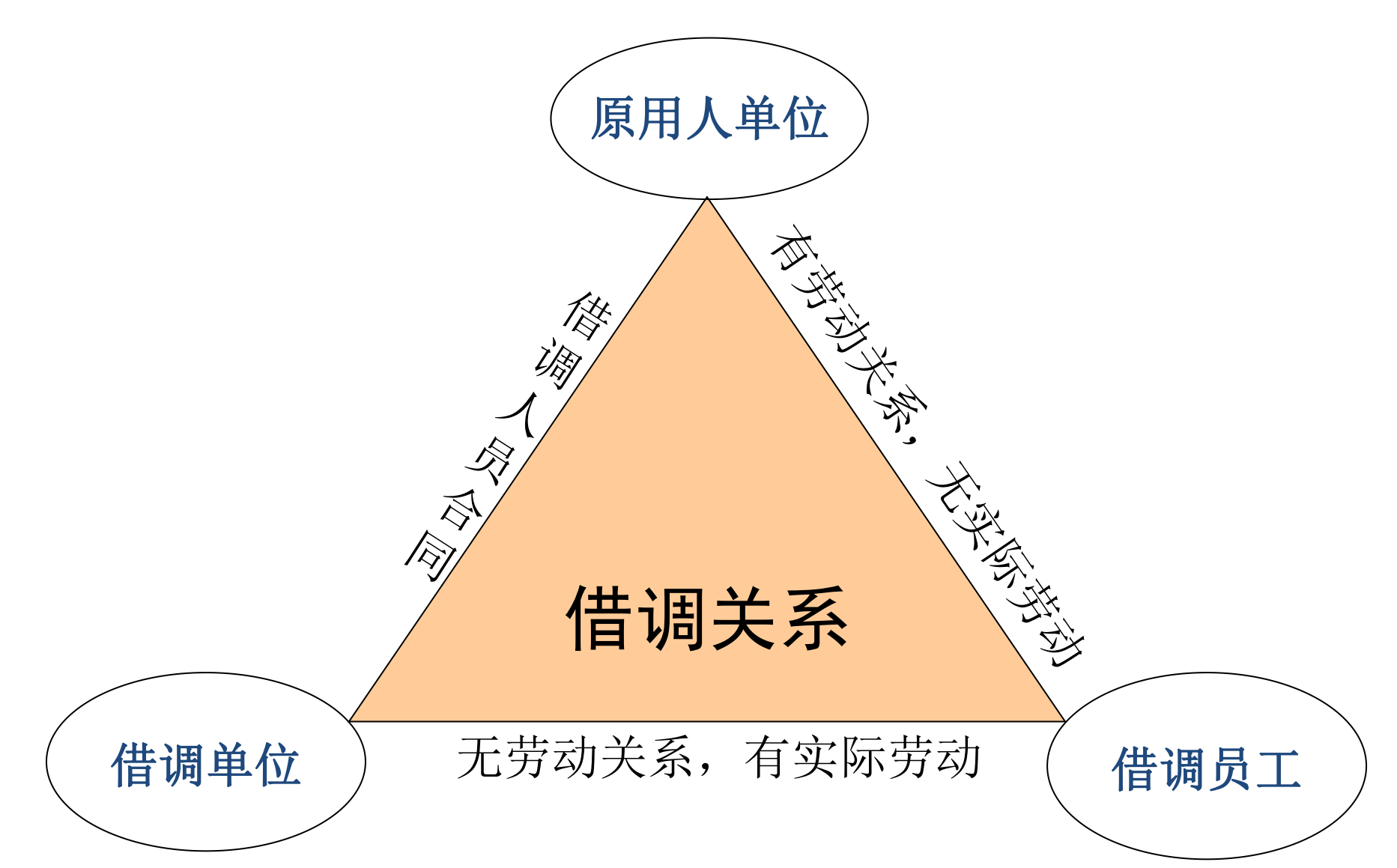 灵活用工“四层递进矩阵”方法论看来灵活用工（上）