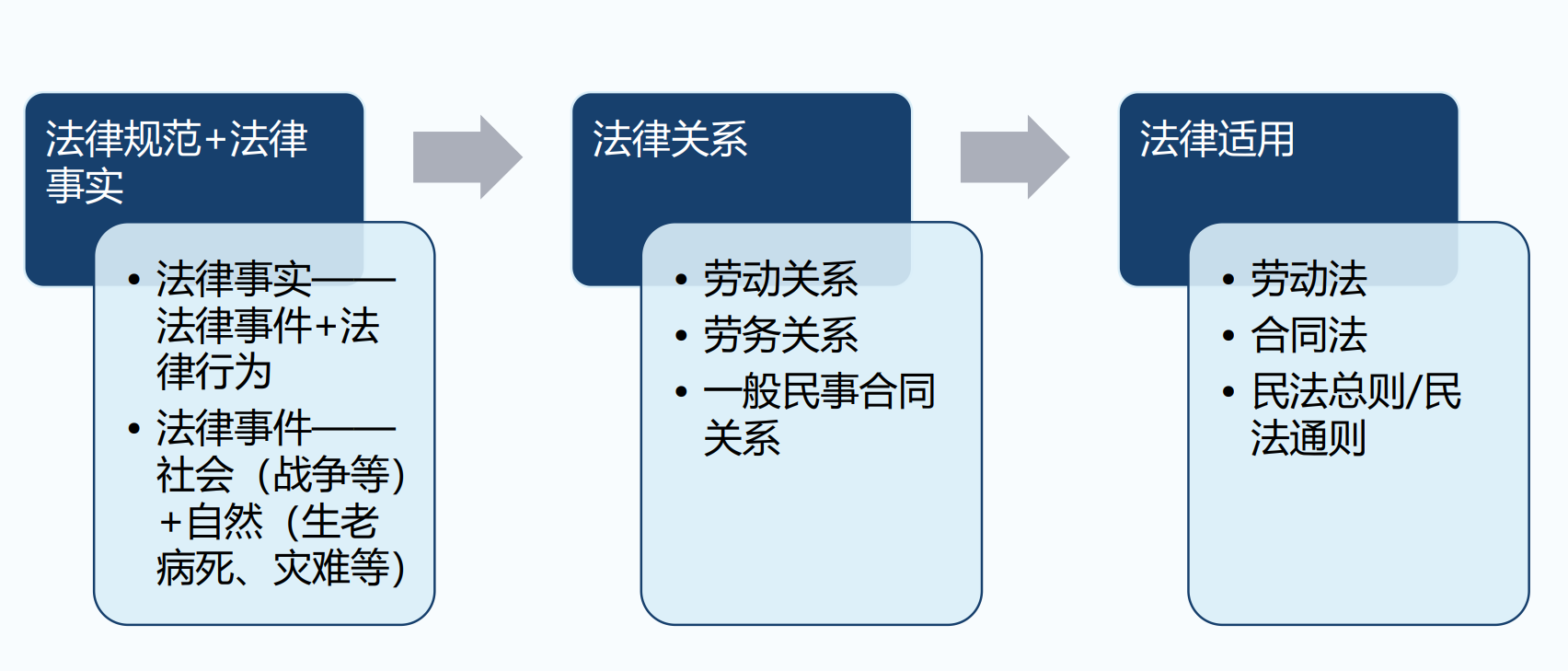 灵活用工模式中的法律关系（上）