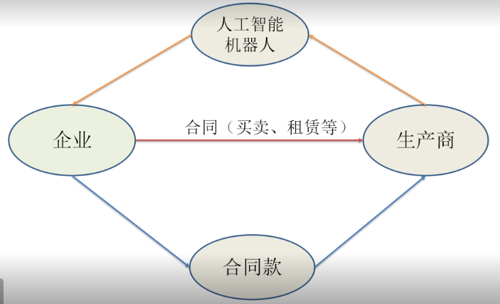 灵活用工“四层递进矩阵”方法论看来灵活用工（下）