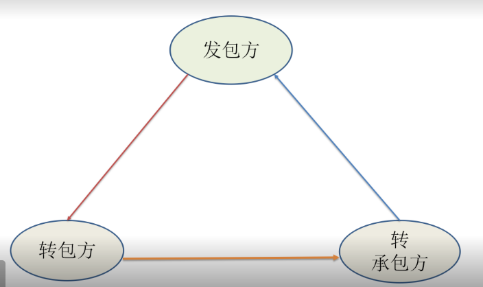 灵活用工“四层递进矩阵”方法论看来灵活用工（下）