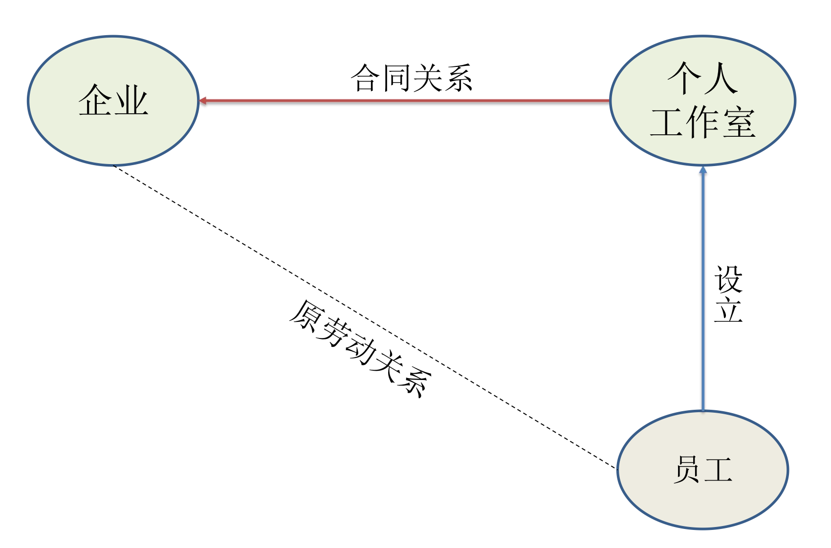 灵活用工“四层递进矩阵”方法论看来灵活用工（下）