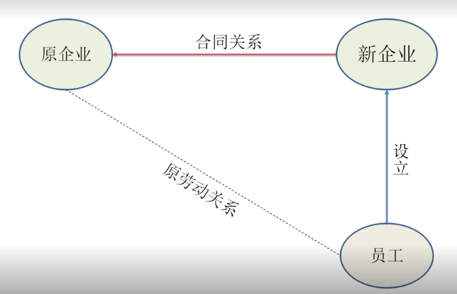 灵活用工“四层递进矩阵”方法论看来灵活用工（下）