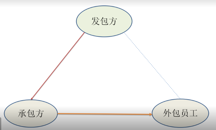 灵活用工“四层递进矩阵”方法论看来灵活用工（下）