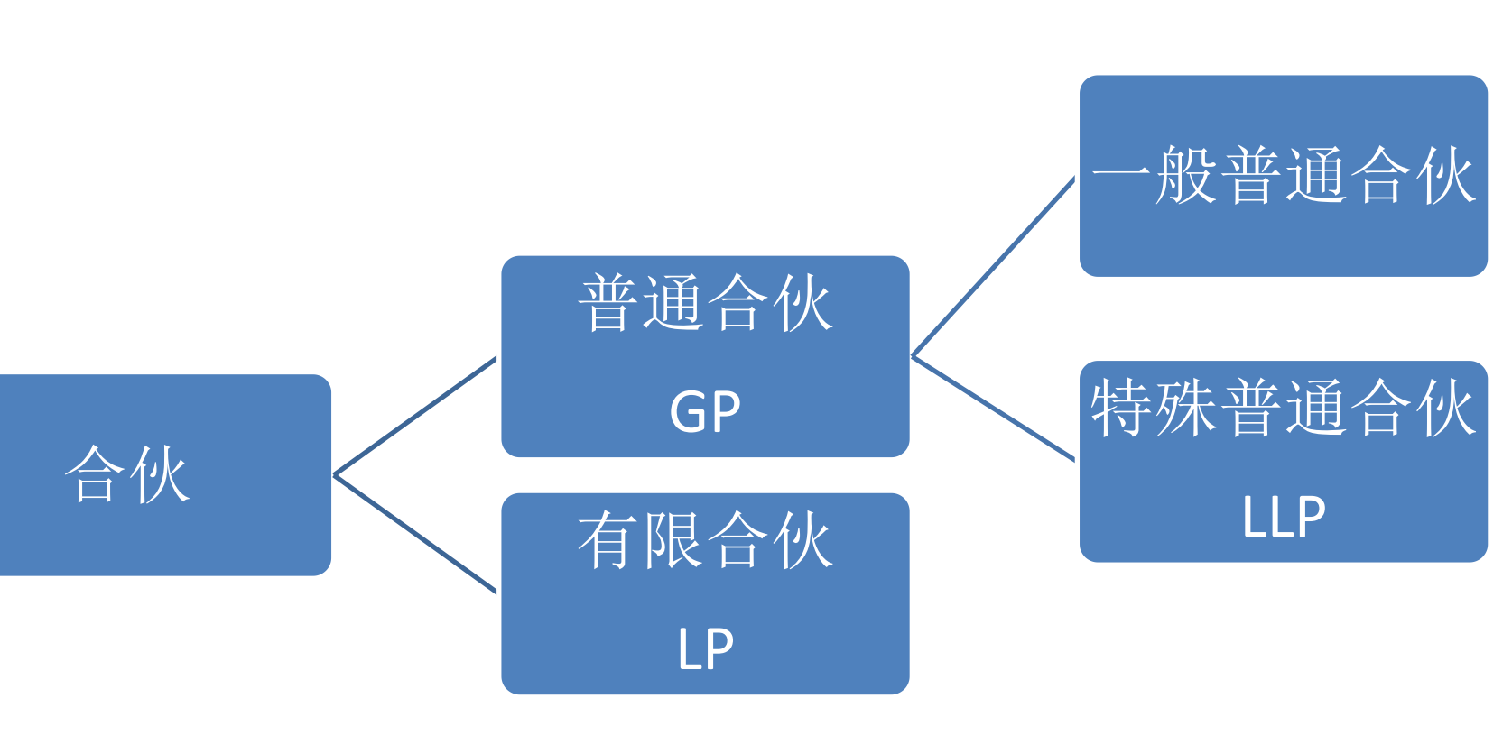 灵活用工“四层递进矩阵”方法论看来灵活用工（下）