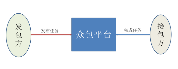 灵活用工“四层递进矩阵”方法论看来灵活用工（下）