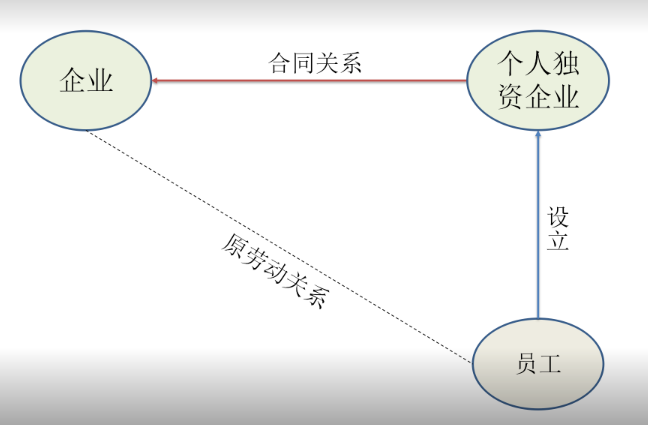 灵活用工“四层递进矩阵”方法论看来灵活用工（下）