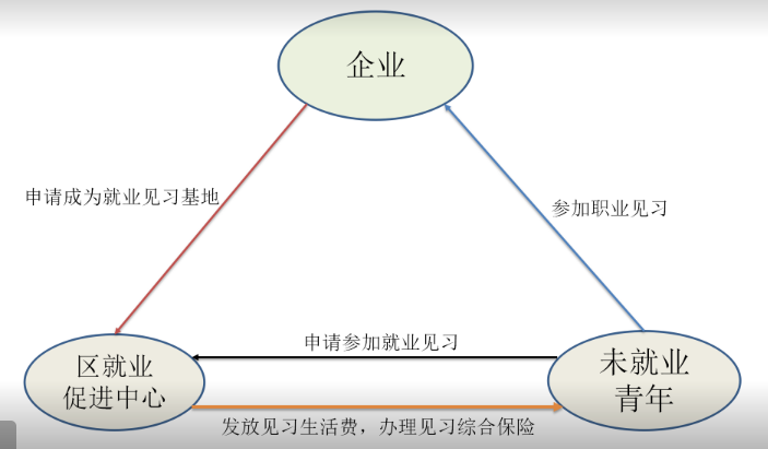 灵活用工“四层递进矩阵”方法论看来灵活用工（下）