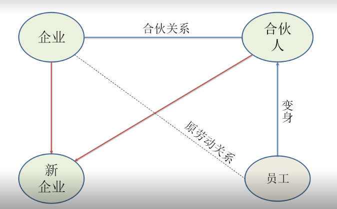 灵活用工“四层递进矩阵”方法论看来灵活用工（下）