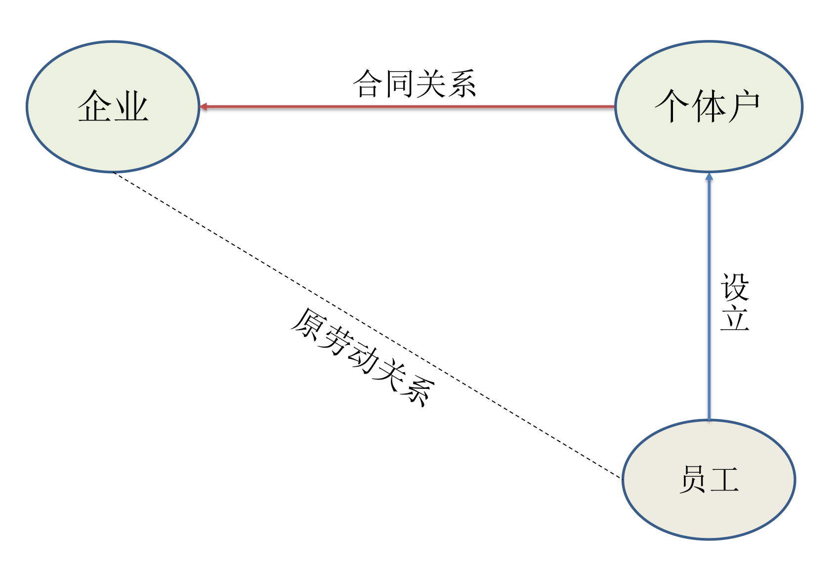 灵活用工“四层递进矩阵”方法论看来灵活用工（下）