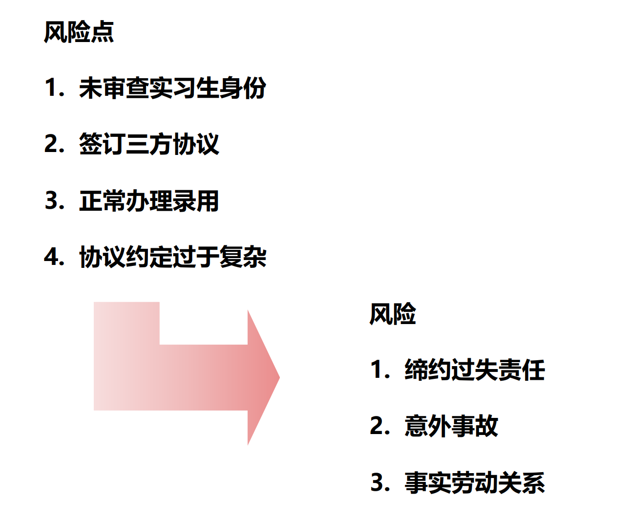 灵活用工模式中的量化风险（上）