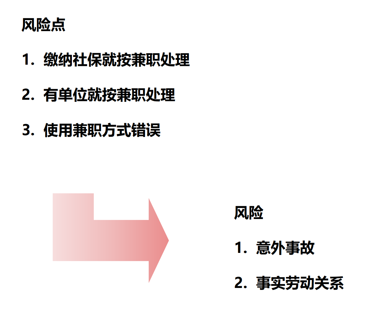 灵活用工模式中的量化风险（上）