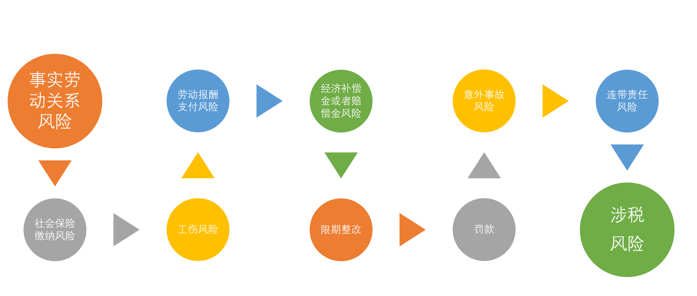 灵活用工模式中的量化风险（上）