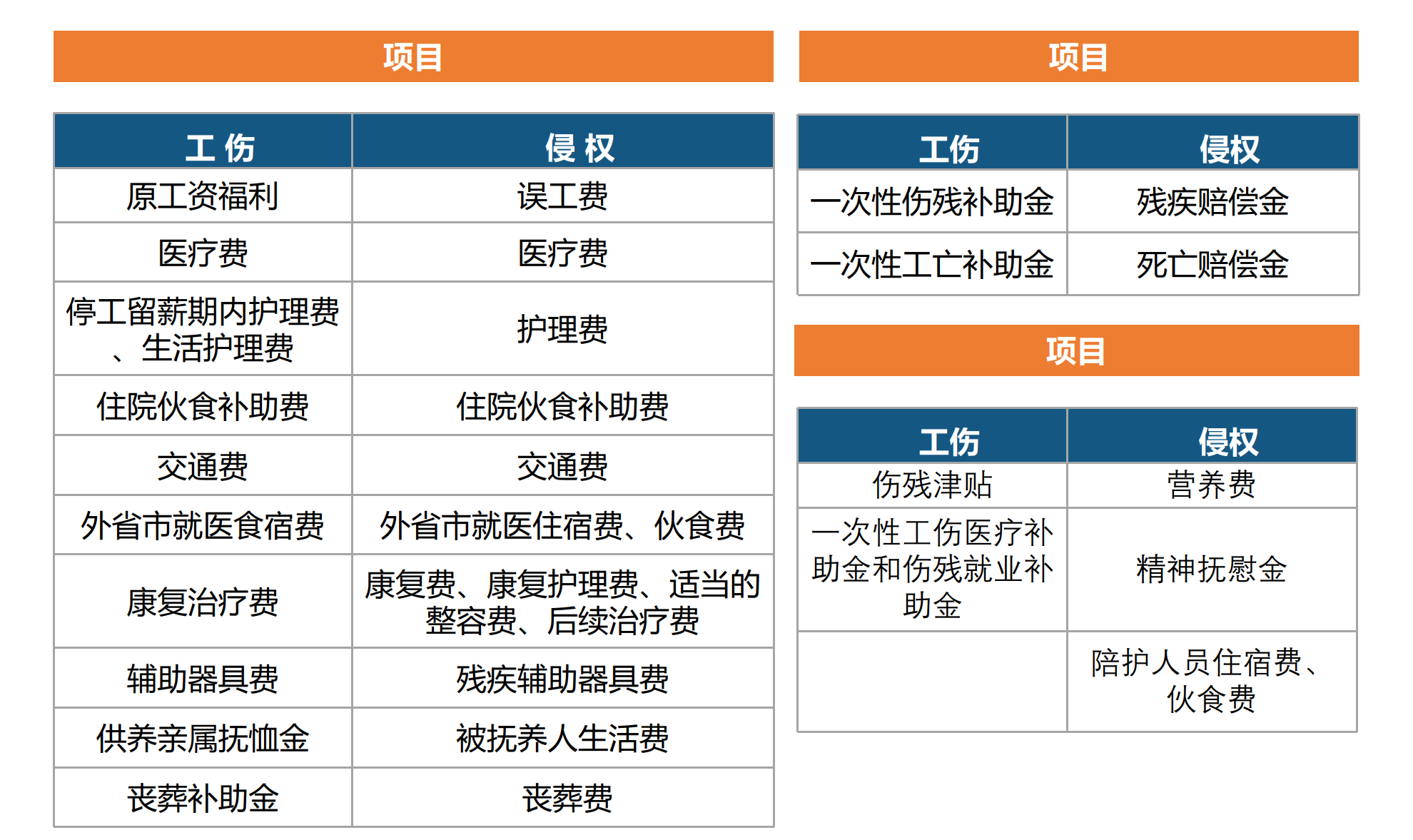 灵活用工模式中的量化风险（上）