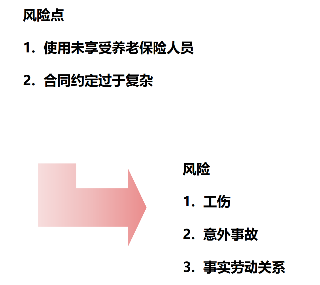 灵活用工模式中的量化风险（上）