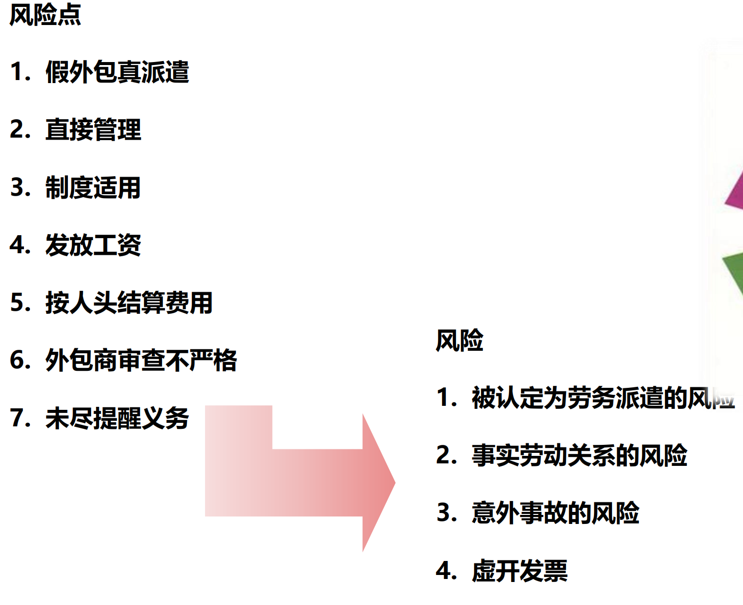 灵活用工模式中的量化风险（下）