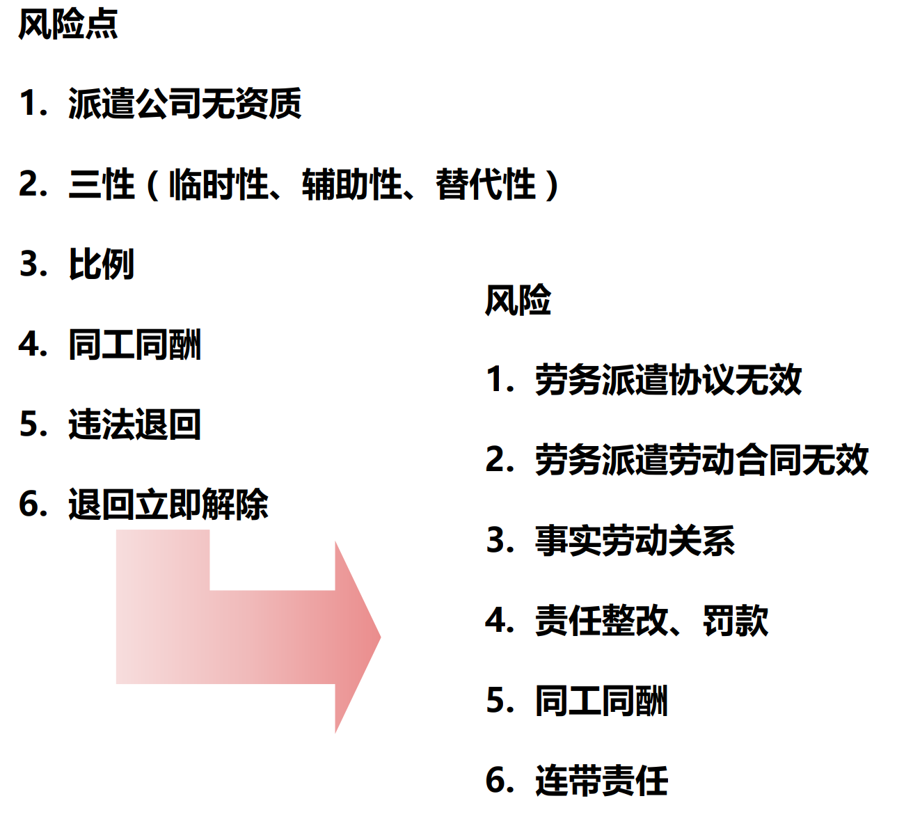 灵活用工模式中的量化风险（下）