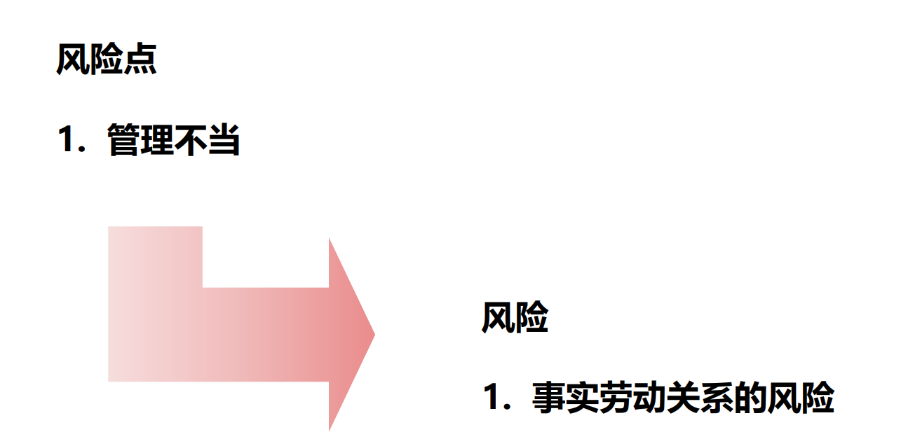 灵活用工模式中的量化风险（下）