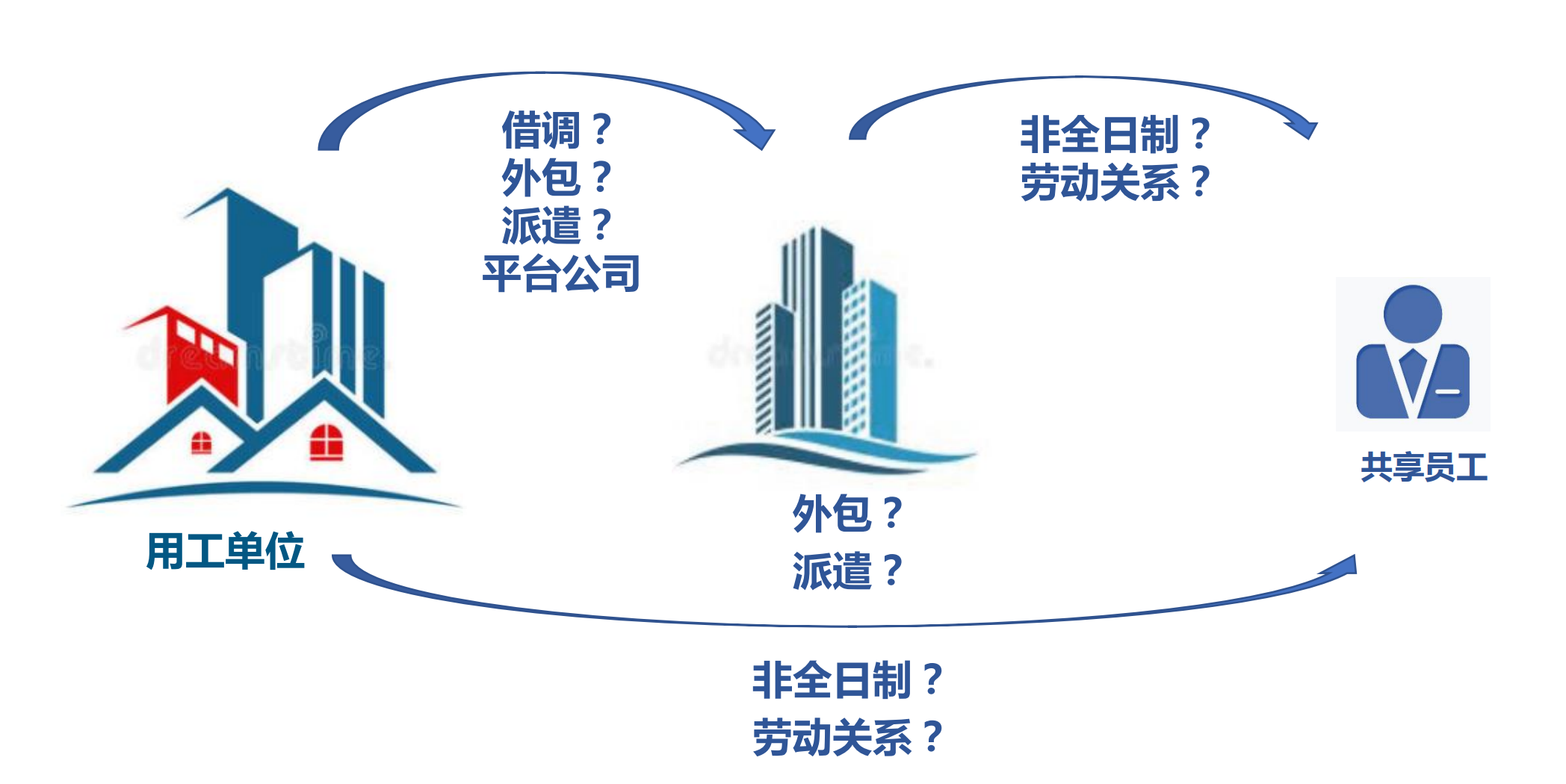 灵活用工模式中的量化风险（下）