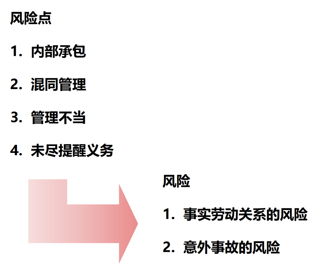 灵活用工模式中的量化风险（下）