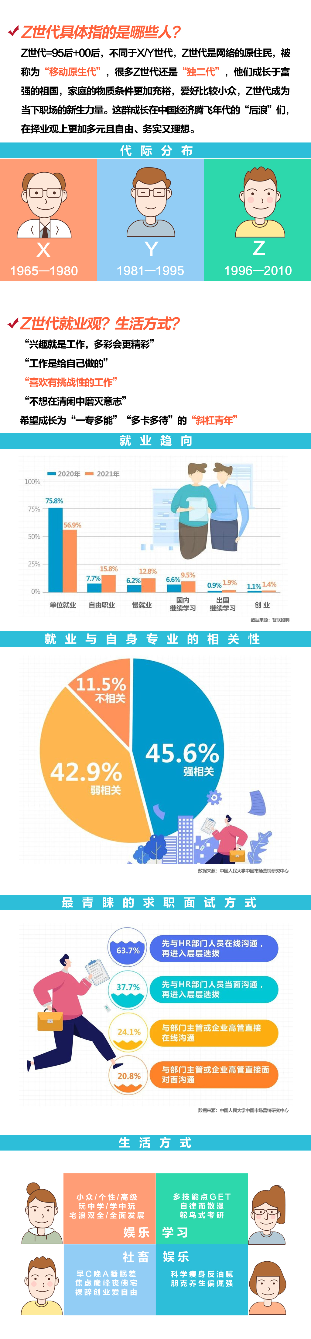 招聘及管理新生代员工，企业及HR该如何“出招”？