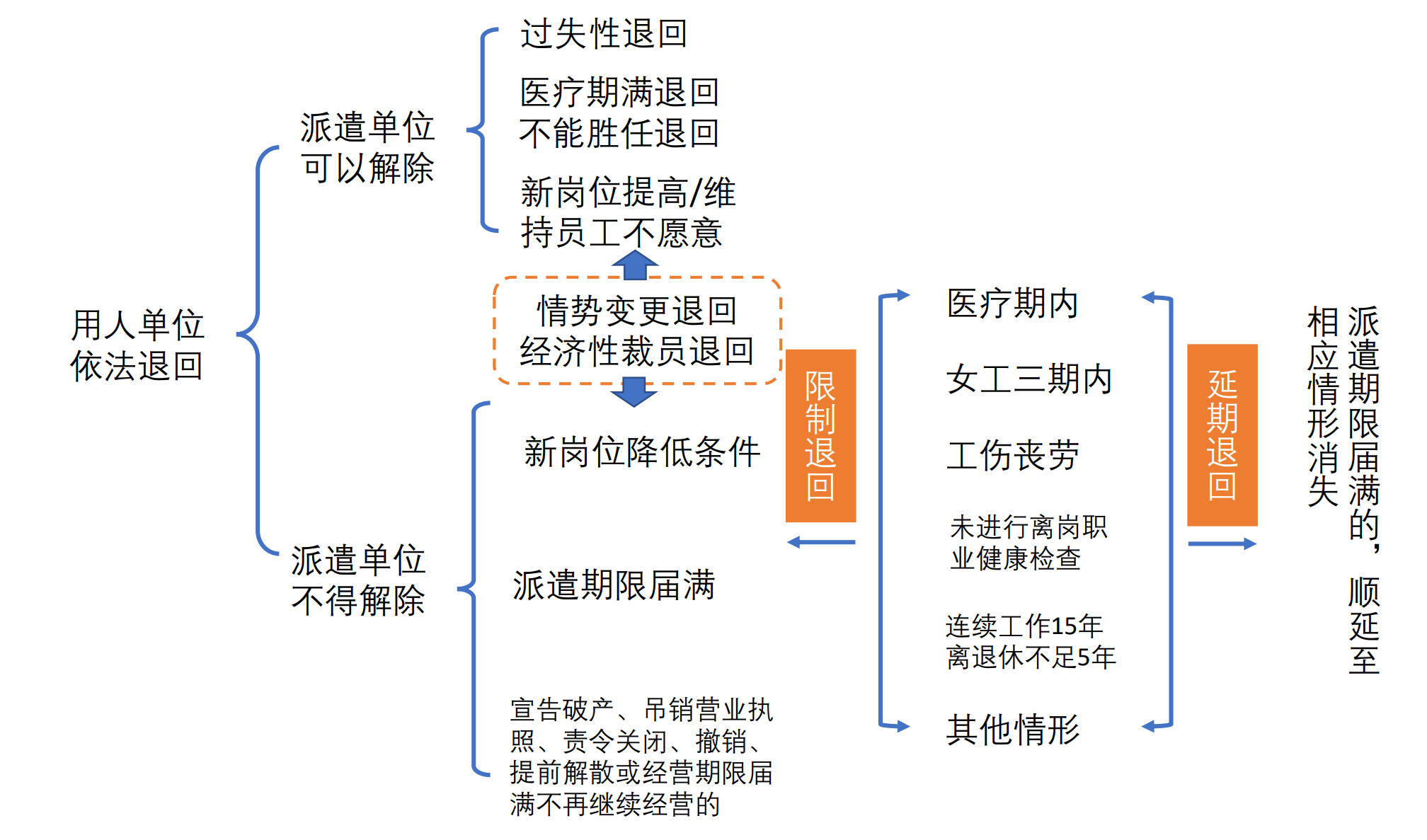 灵活用工模式中的量化风险（下）