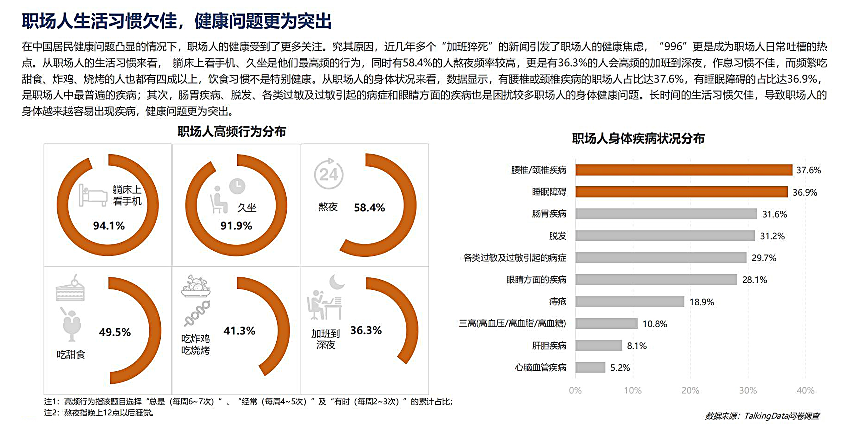 当代职场人健康图鉴