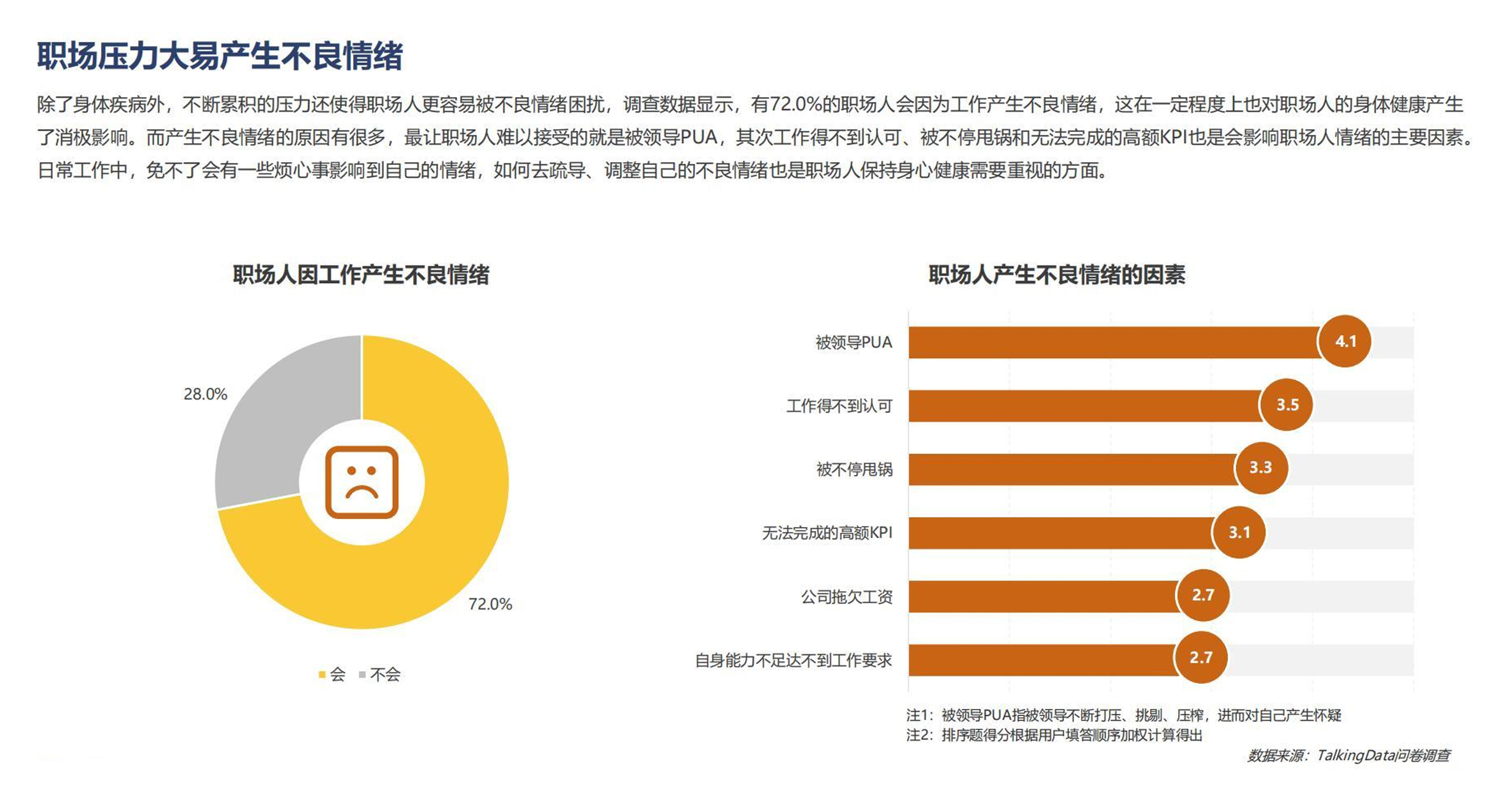 当代职场人健康图鉴