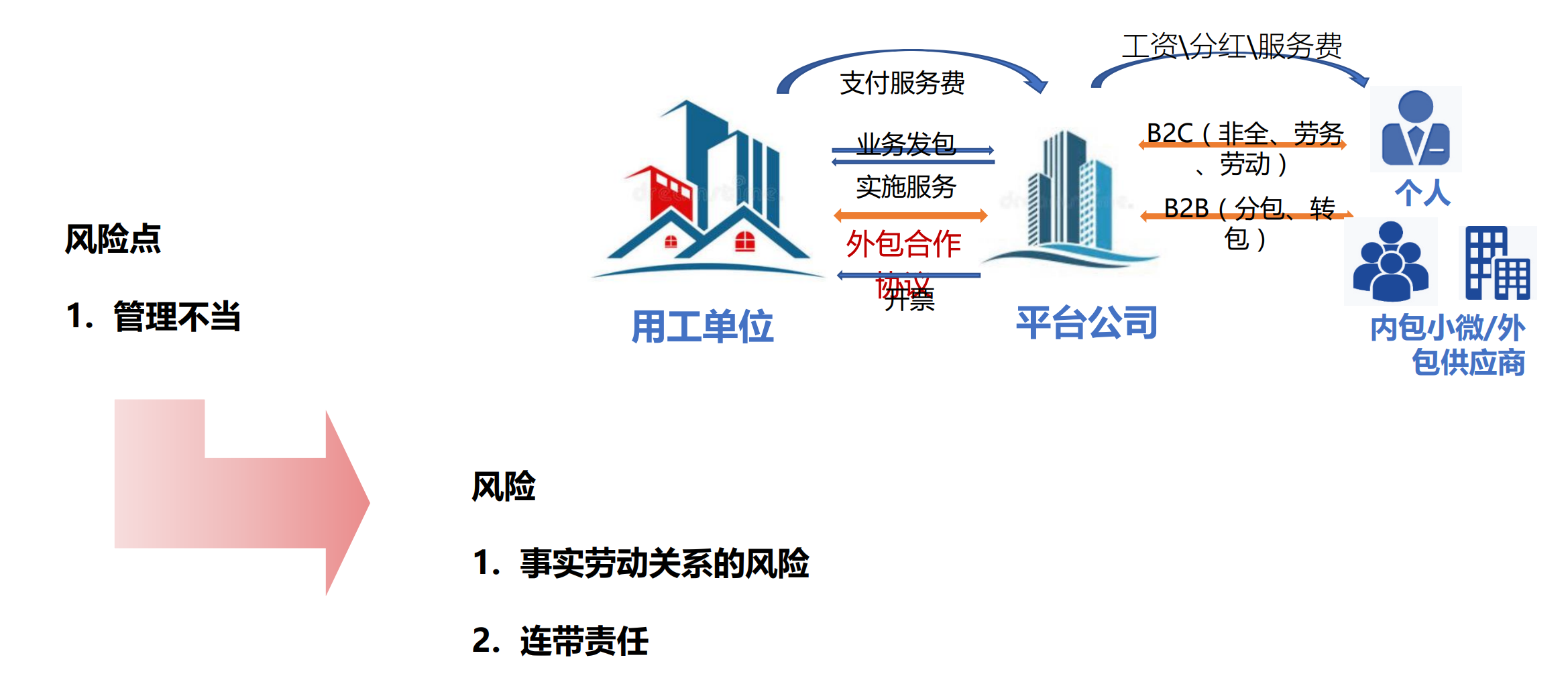 灵活用工模式中的量化风险（下）