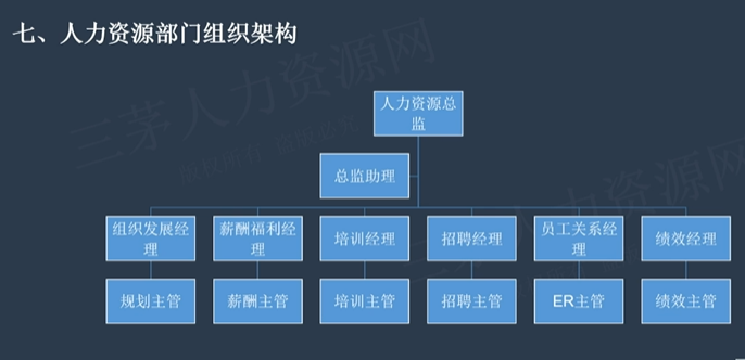 米卡2的课堂笔记-编制人力资源年度计划