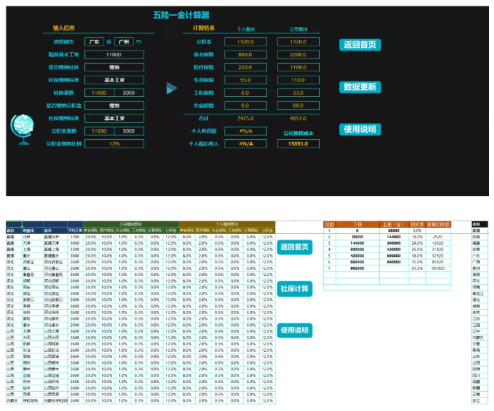 最新社保、个税等Excel模板，带公式，全自动生成！（必藏）