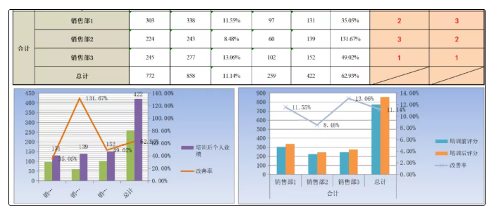 最新社保、个税等Excel模板，带公式，全自动生成！（必藏）