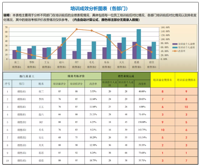 最新社保、个税等Excel模板，带公式，全自动生成！（必藏）