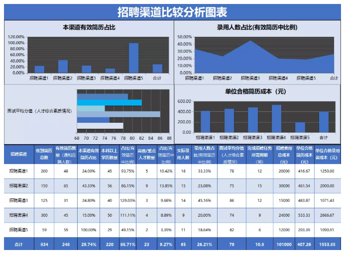 最新社保、个税等Excel模板，带公式，全自动生成！（必藏）