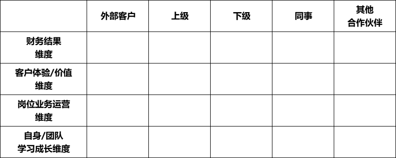 一文讲透 | 如何精准界定岗位职责