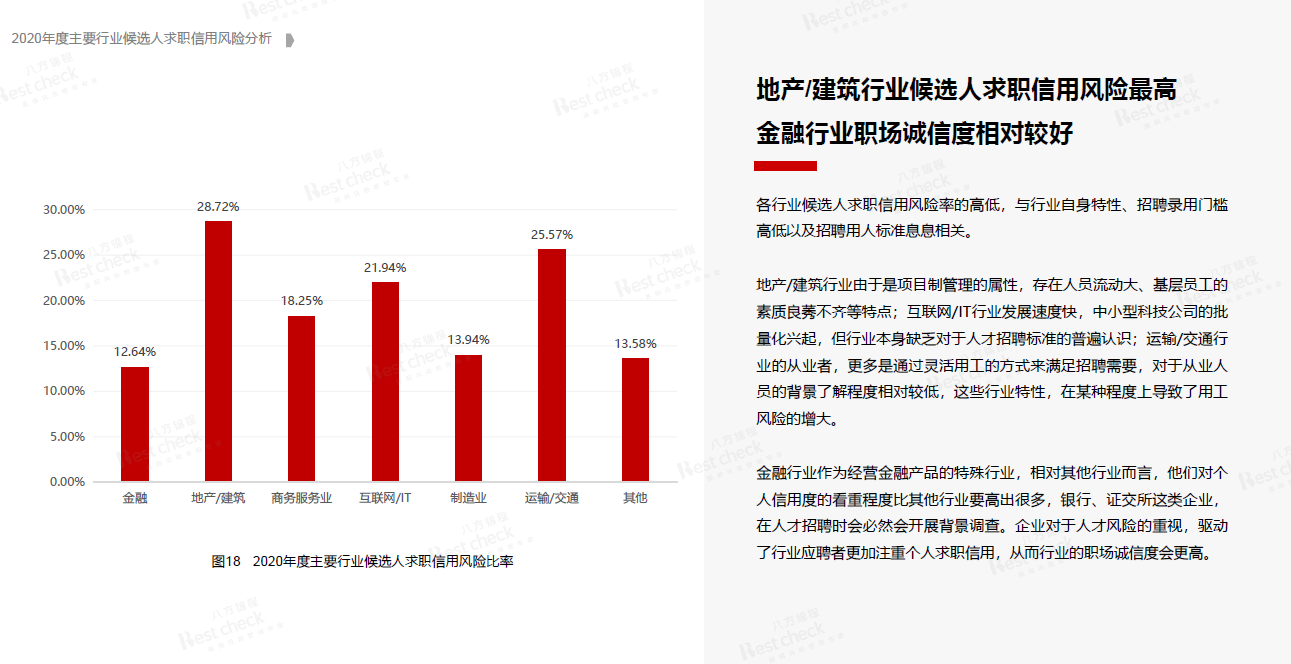 八方智谈 | 如何防范跨界人才招聘求职信用风险？